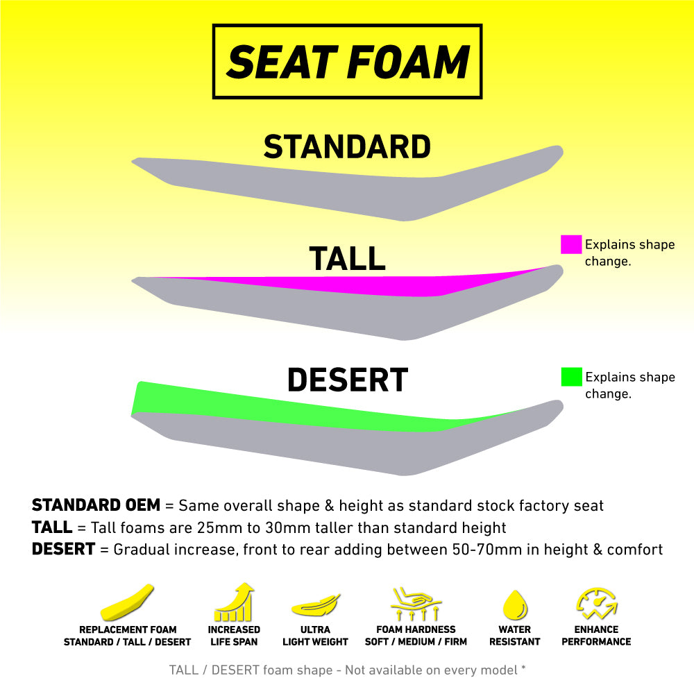 CRF110/125F 2019+ Custom Complete Seat Builder - Strike Seats