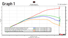 Load image into Gallery viewer, 2019+ CRF110F ADVANCED ECU TUNE