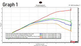 2019+ CRF110F ADVANCED ECU TUNE (READ PRODUCT DESCRIPTION)